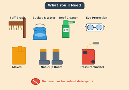 Equipment