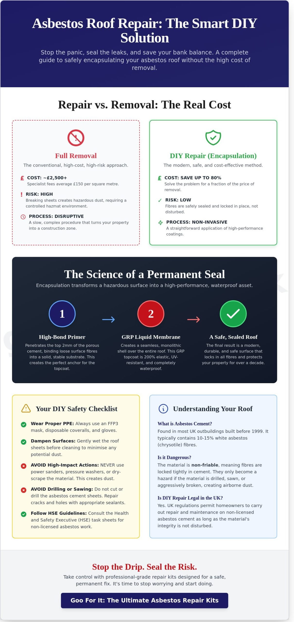 Asbestos Roof Repair: The Bold Homeowner’s Guide to Sealing Leaks Safely