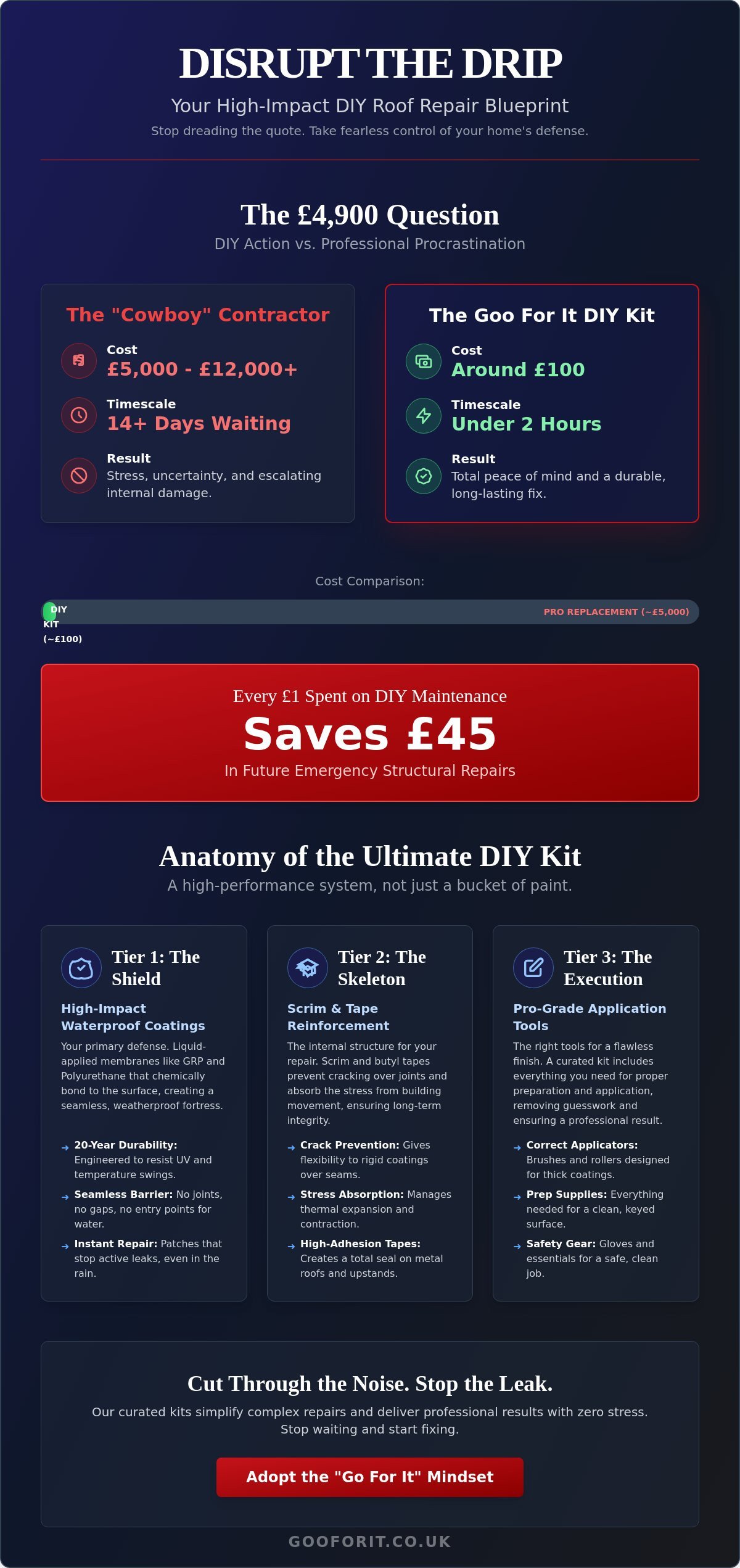 DIY Roof Repair Kit Essentials: The High-Impact Guide to Disrupting Leaks in 2026