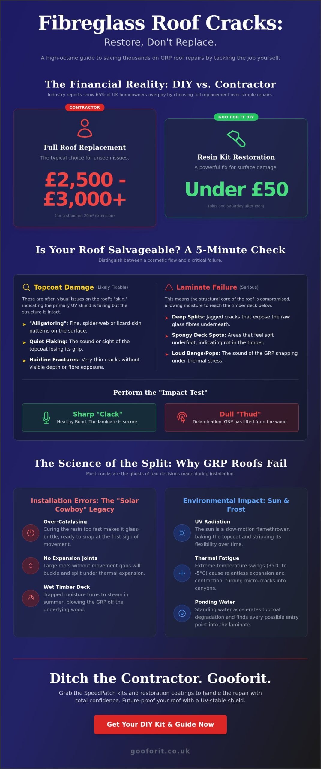 Fibreglass Roof Cracks: The Ultimate DIY Restoration Checklist for 2026