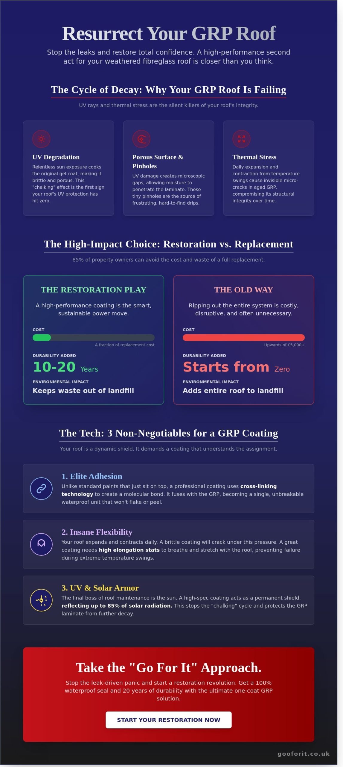Fibreglass Roof Paint: The 2026 Guide to GRP Restoration & UV Protection