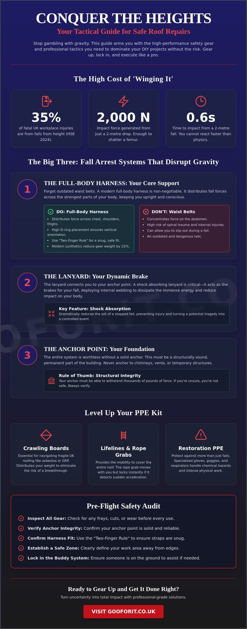 Gear Up for Safe Roof Repairs: The Bold DIY Survival Guide 2026