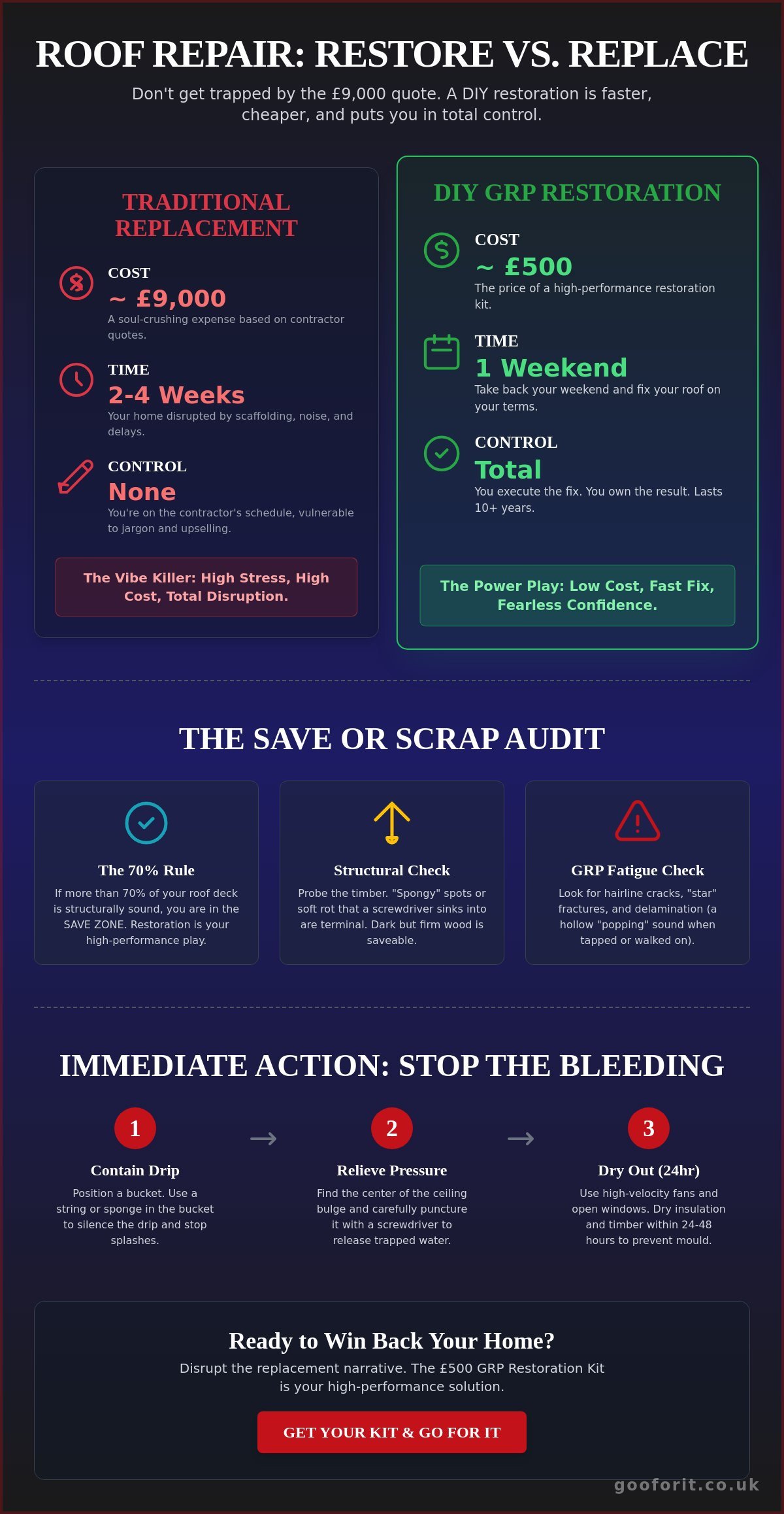 How to Save a Water Damaged Roof: The Bold DIY Guide to Avoiding Replacement