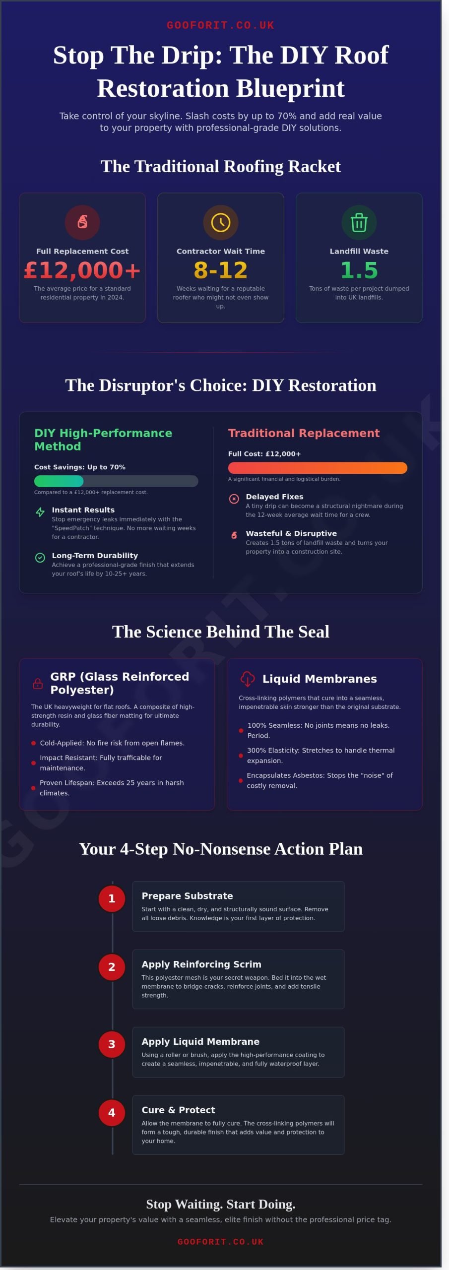 Repair of Roofing: The Bold DIY Guide to Restoring Your Roof in 2026