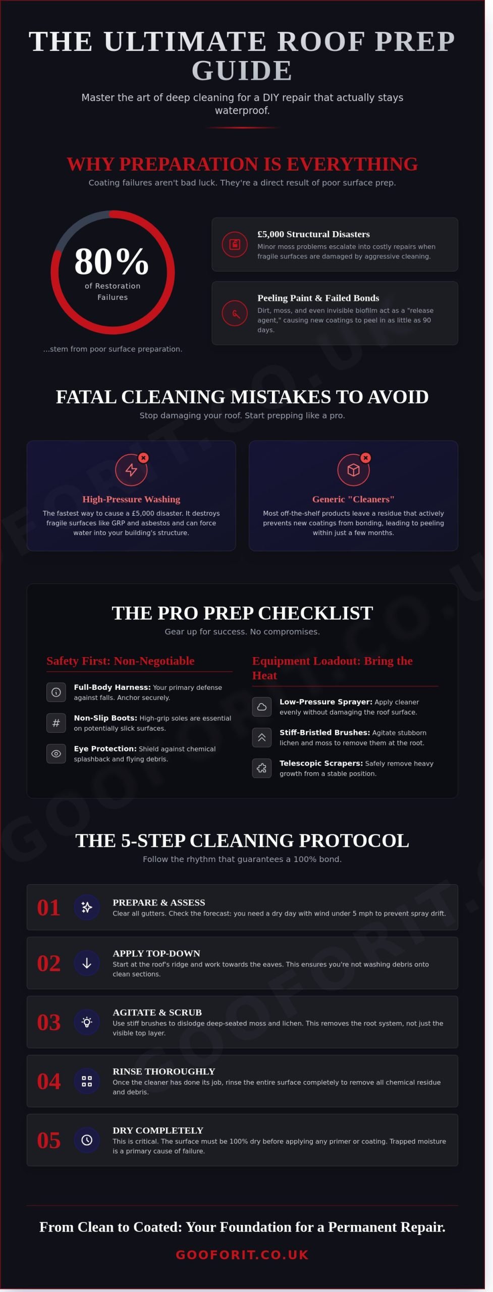 Roof Cleaner: The High-Octane Checklist to Prep Your Lid for a Total Vibe Shift