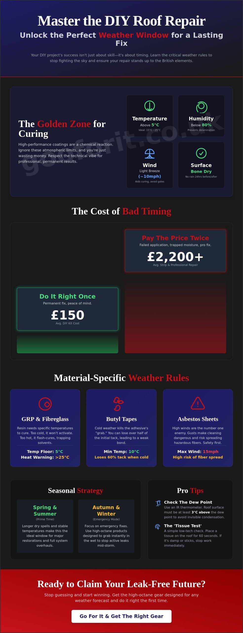 Roof Repair Weather: The DIY Guide to Timing Your Project for Impact